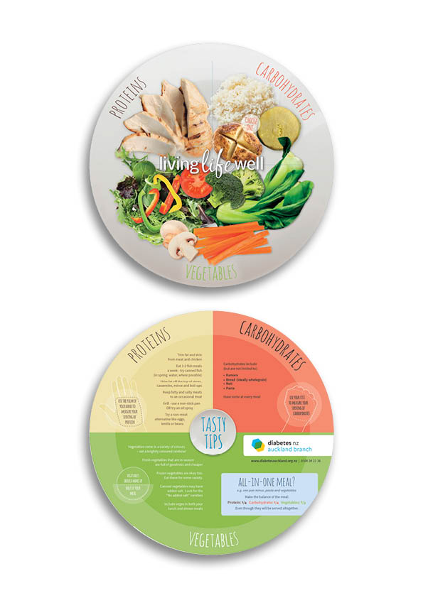 Diabetes NZ Auckland Healthy Plate Diabetes NZ Auckland healthy plate with portion sizes and tasty tips